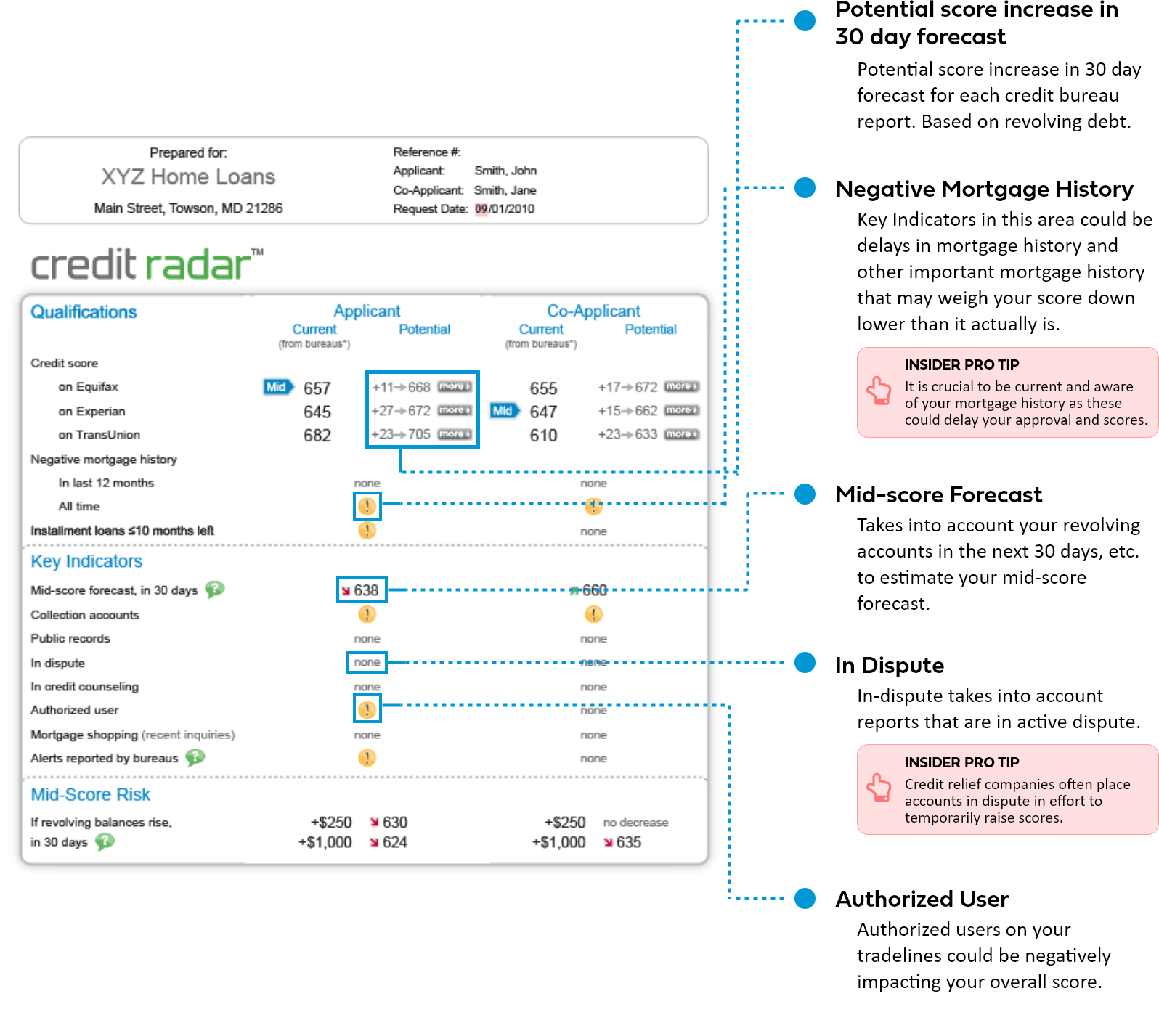 a-what-is-a-credit-report-bestqualify